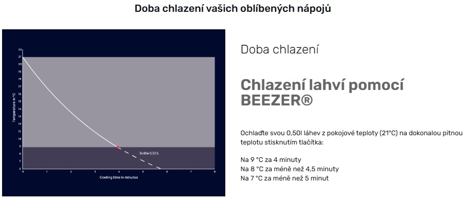 beezer lahve
